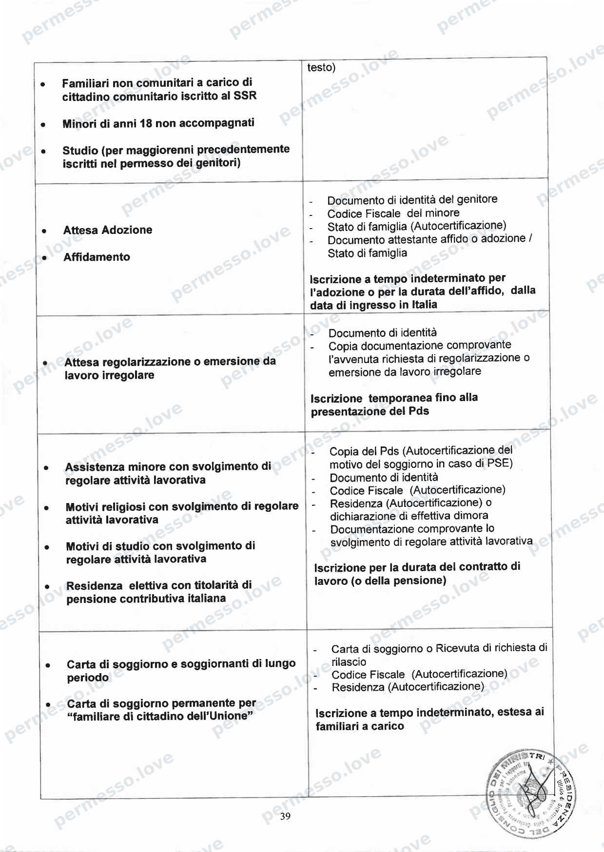 Accordo Stato-Regioni sulla assistenza sanitaria agli stranieri in Italia (2012, Rep. N 255/CSR) - pagina 42/65