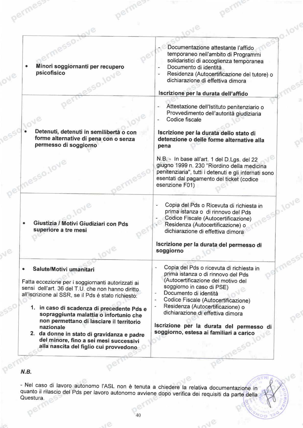 Accordo Stato-Regioni sulla assistenza sanitaria agli stranieri in Italia (2012, Rep. N 255/CSR) - pagina 43/65