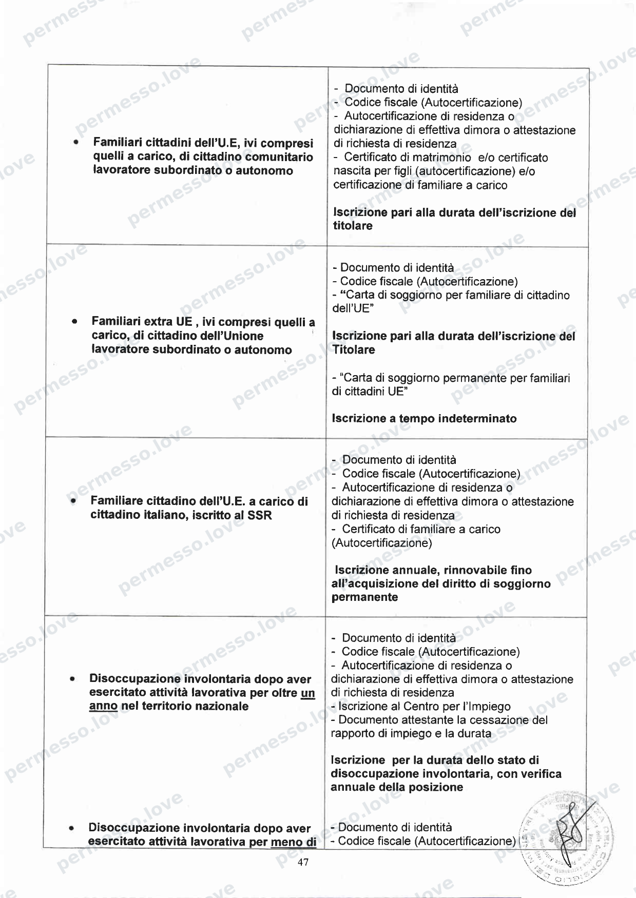 Accordo Stato-Regioni sulla assistenza sanitaria agli stranieri in Italia (2012, Rep. N 255/CSR) - pagina 50/65