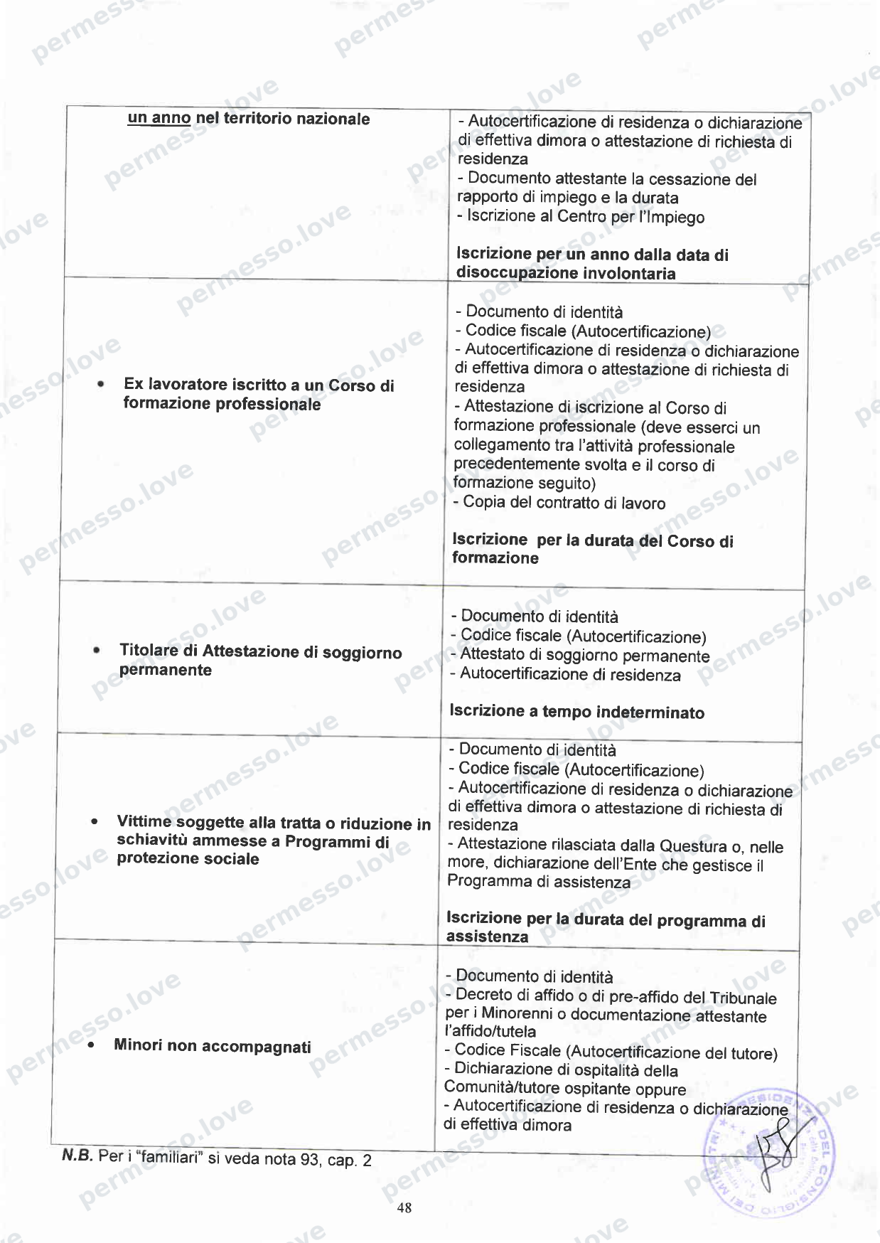 Accordo Stato-Regioni sulla assistenza sanitaria agli stranieri in Italia (2012, Rep. N 255/CSR) - pagina 51/65