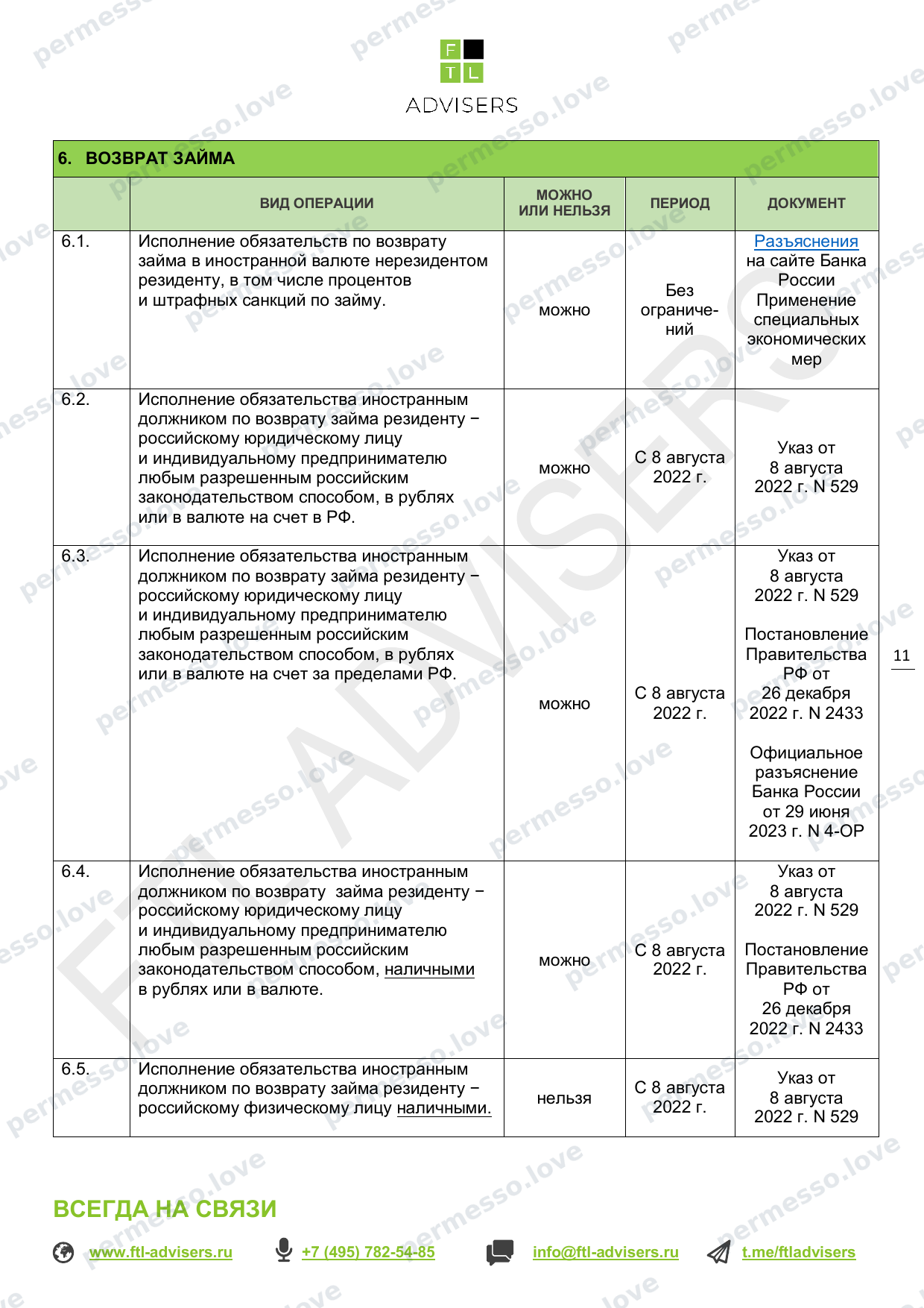 Таблица ограничений на финансовые операции резидентов РФ (FTL Advisers, март 2024) - страница 11/43