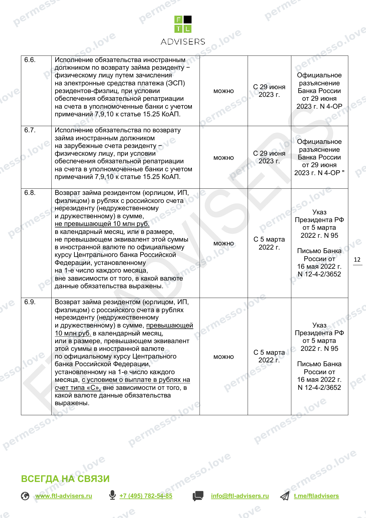 Таблица ограничений на финансовые операции резидентов РФ (FTL Advisers, март 2024) - страница 12/43