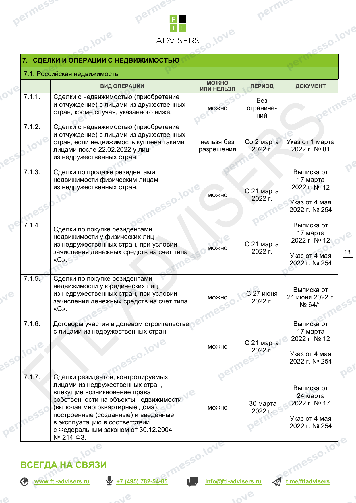 Таблица ограничений на финансовые операции резидентов РФ (FTL Advisers, март 2024) - страница 13/43