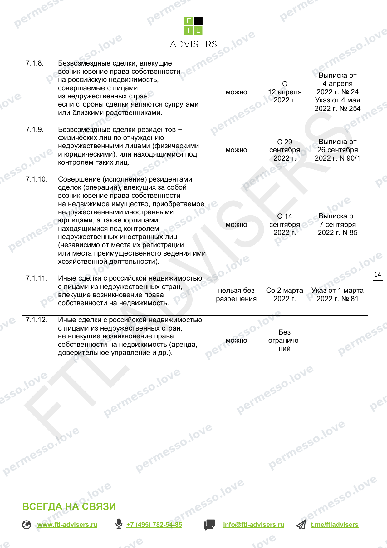 Таблица ограничений на финансовые операции резидентов РФ (FTL Advisers, март 2024) - страница 14/43