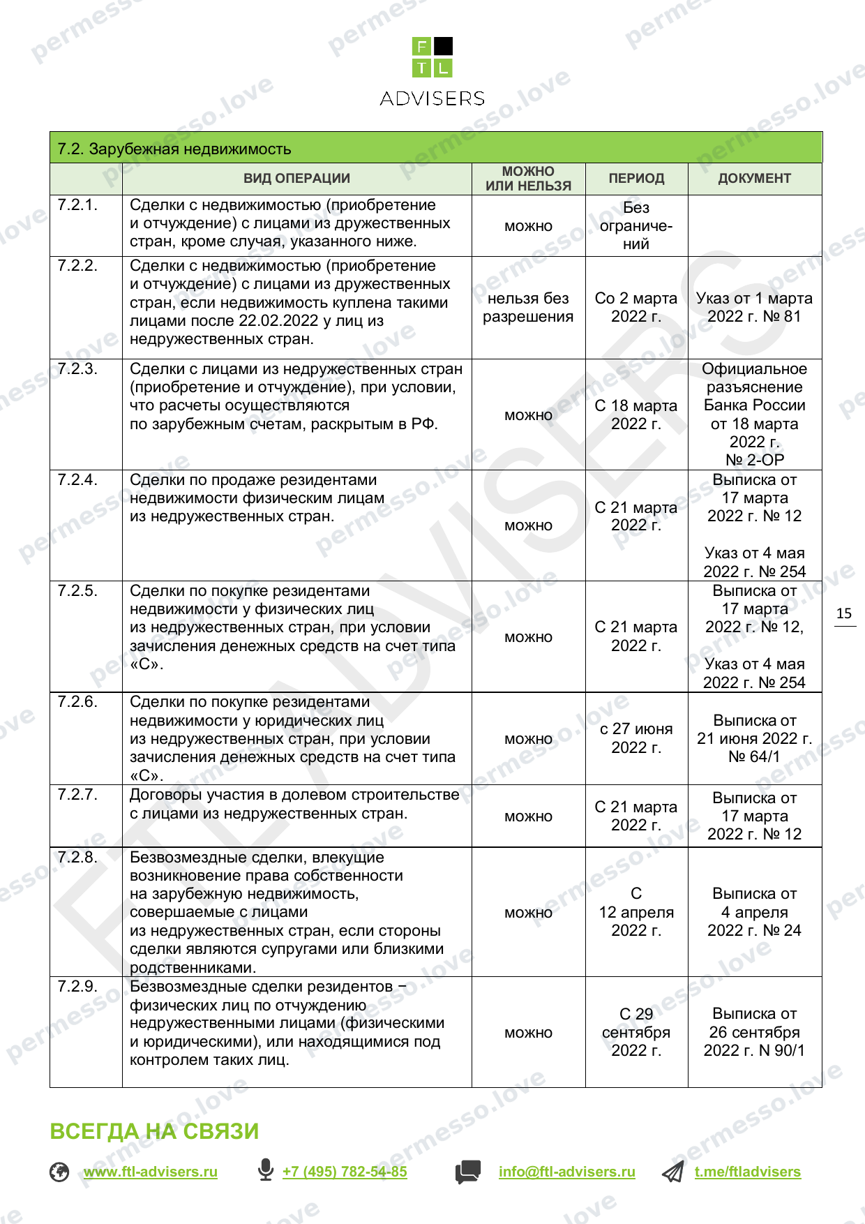 Таблица ограничений на финансовые операции резидентов РФ (FTL Advisers, март 2024) - страница 15/43