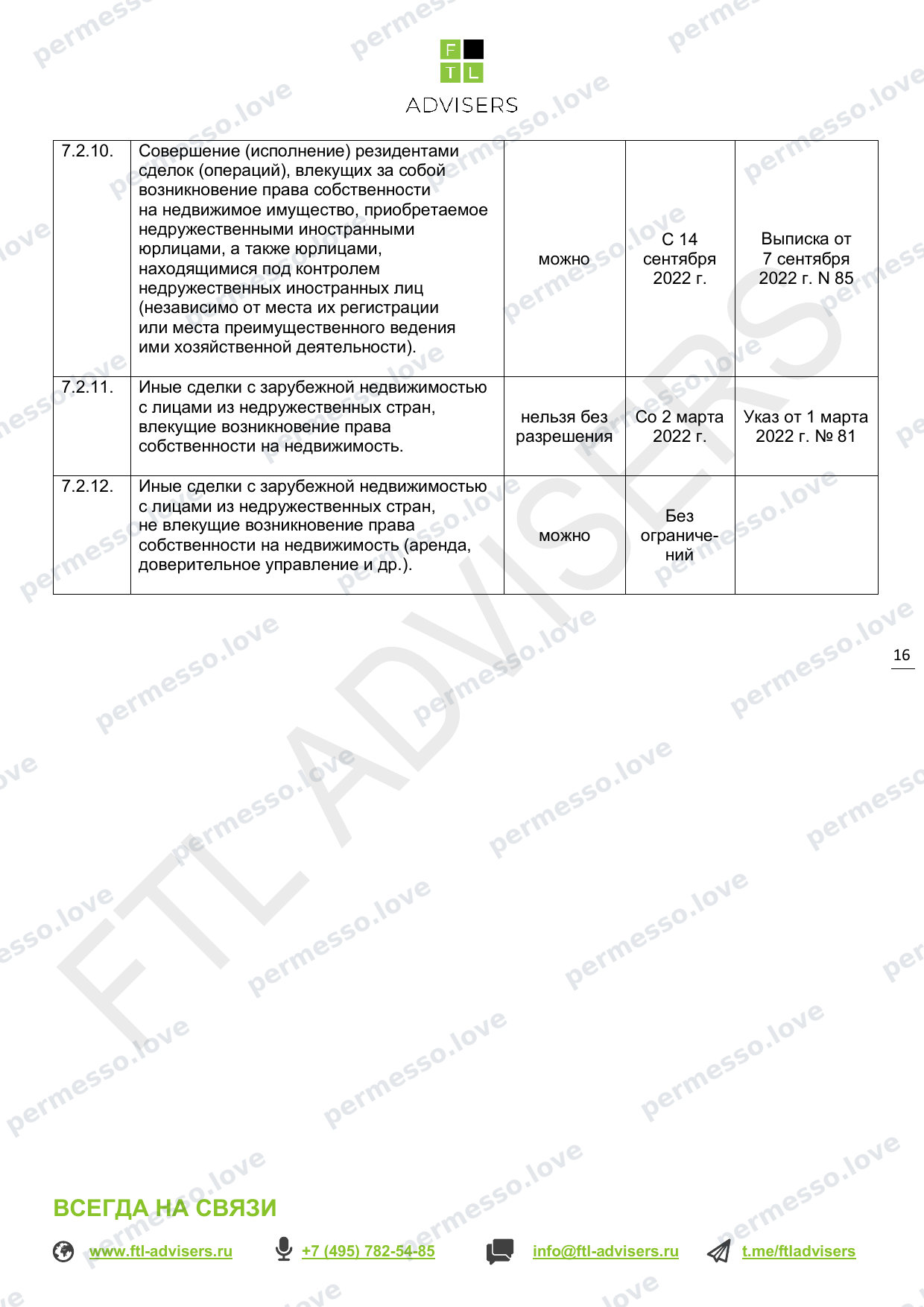 Таблица ограничений на финансовые операции резидентов РФ (FTL Advisers, март 2024) - страница 16/43