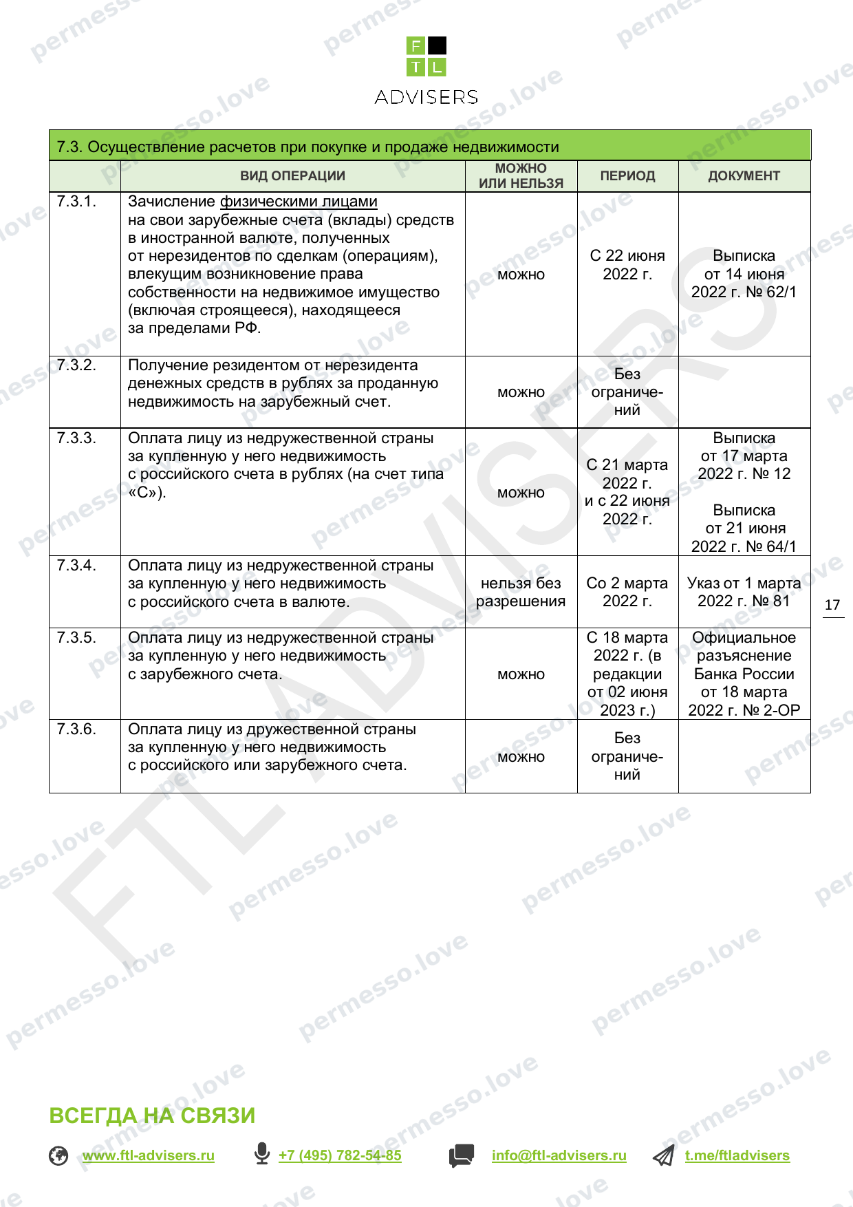 Таблица ограничений на финансовые операции резидентов РФ (FTL Advisers, март 2024) - страница 17/43