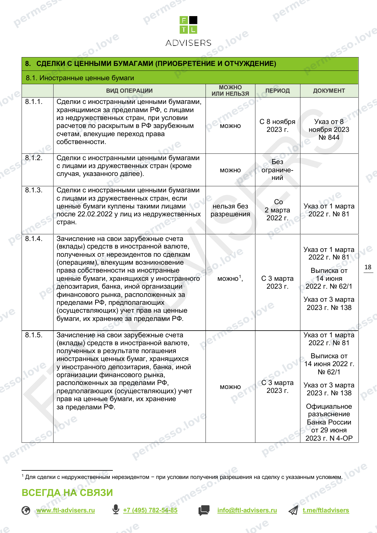 Таблица ограничений на финансовые операции резидентов РФ (FTL Advisers, март 2024) - страница 18/43