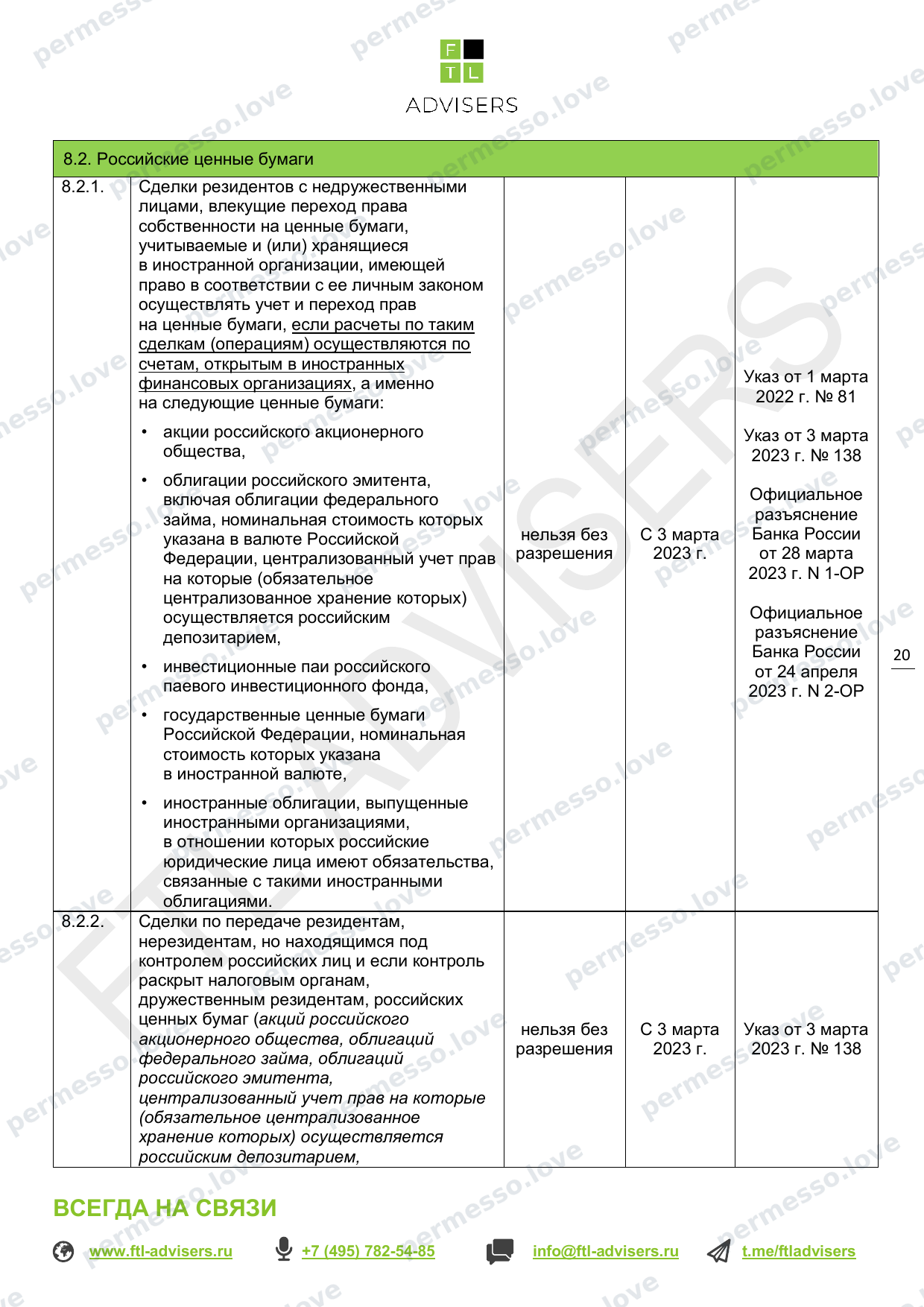 Таблица ограничений на финансовые операции резидентов РФ (FTL Advisers, март 2024) - страница 20/43