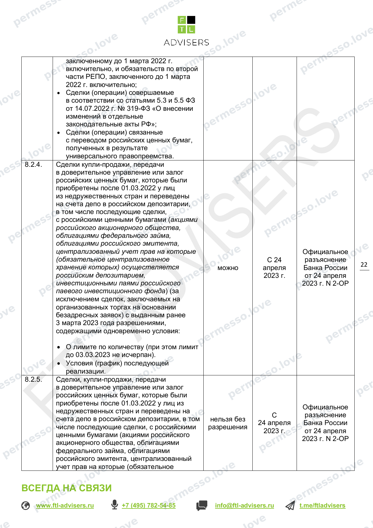 Таблица ограничений на финансовые операции резидентов РФ (FTL Advisers, март 2024) - страница 22/43