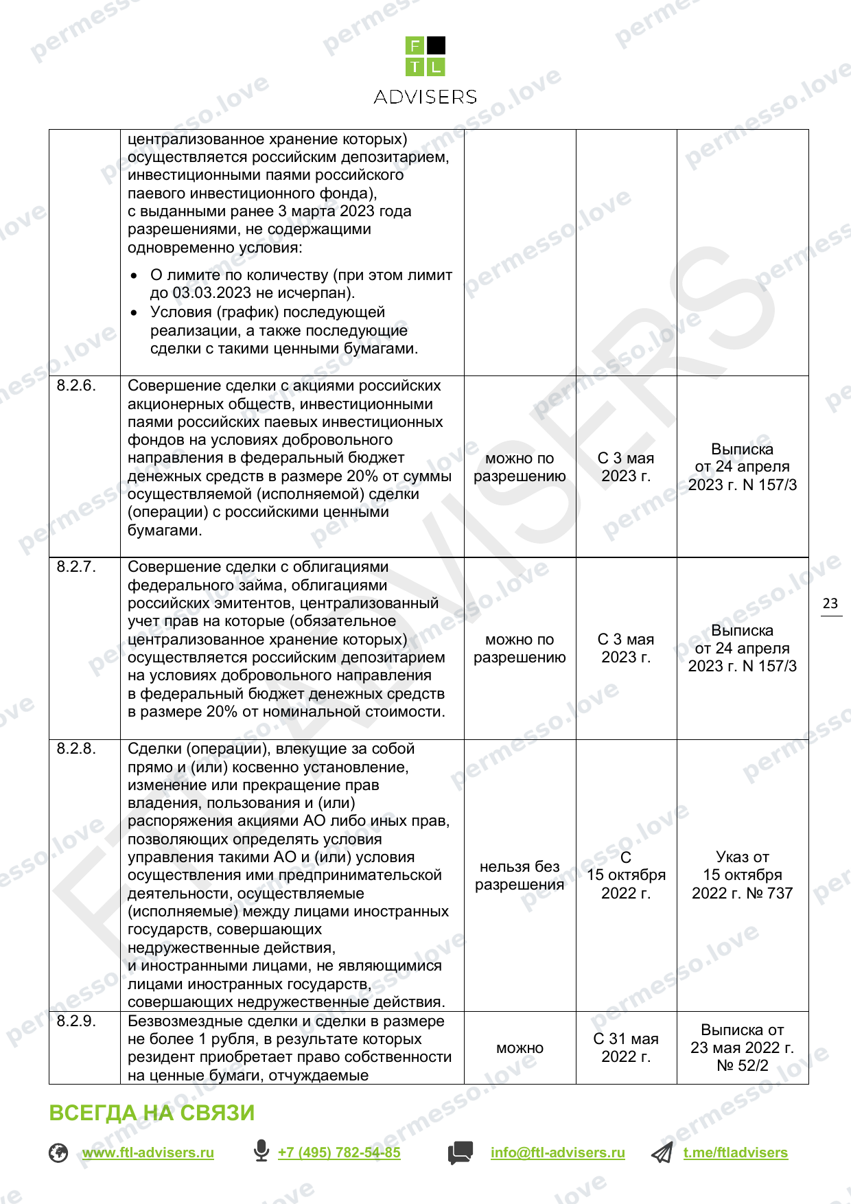 Таблица ограничений на финансовые операции резидентов РФ (FTL Advisers, март 2024) - страница 23/43