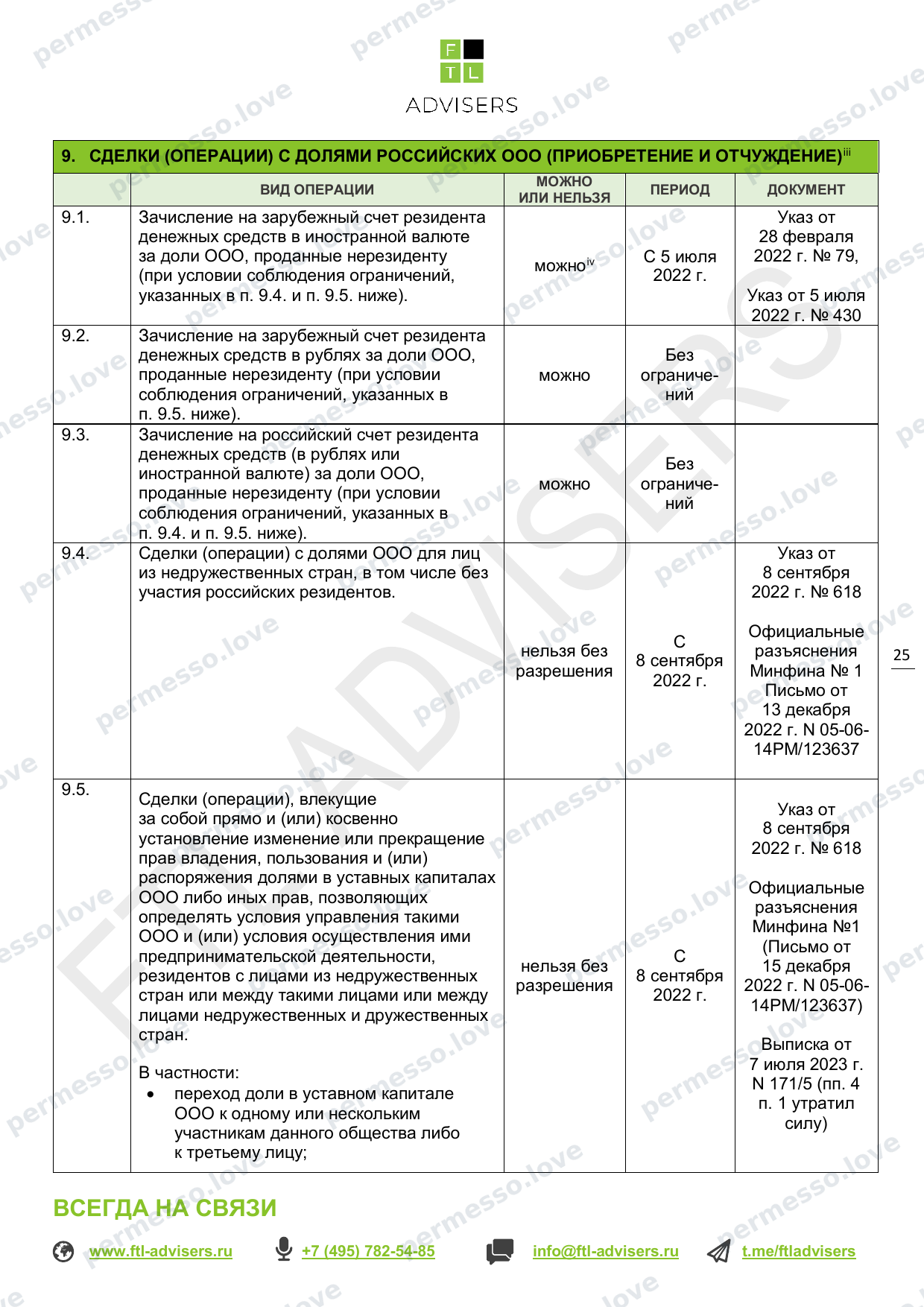Таблица ограничений на финансовые операции резидентов РФ (FTL Advisers, март 2024) - страница 25/43