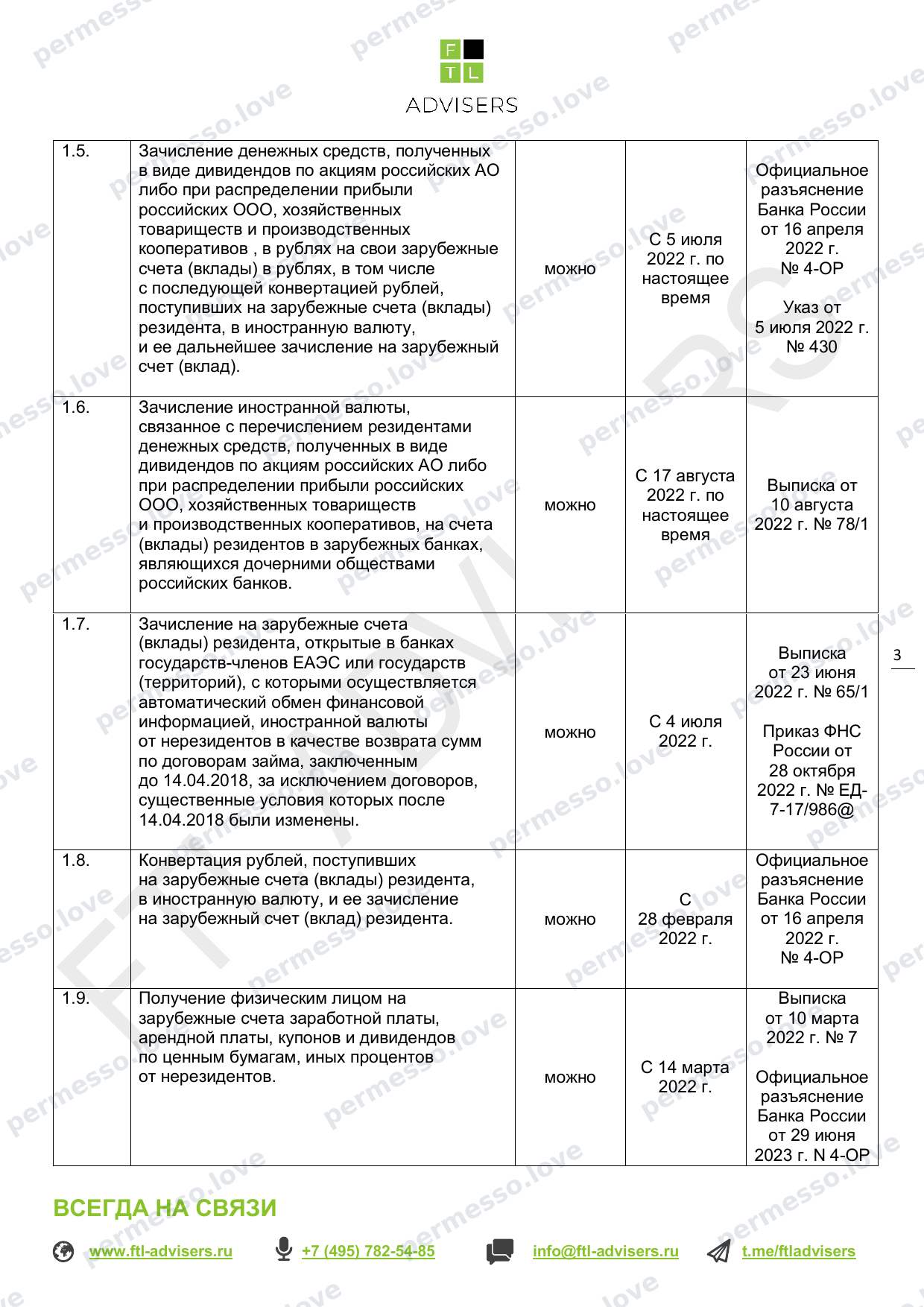 Таблица ограничений на финансовые операции резидентов РФ (FTL Advisers, март 2024) - страница 3/43