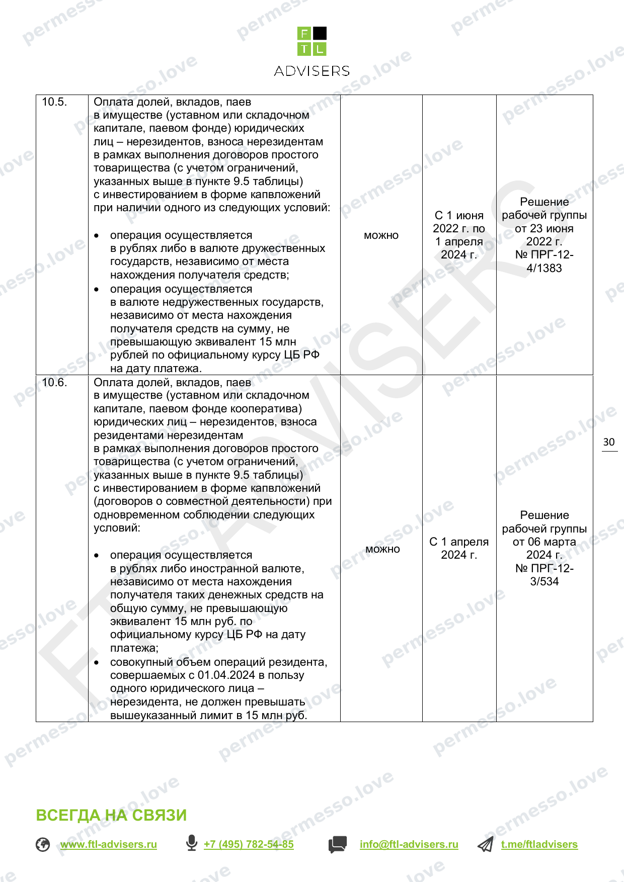 Таблица ограничений на финансовые операции резидентов РФ (FTL Advisers, март 2024) - страница 30/43