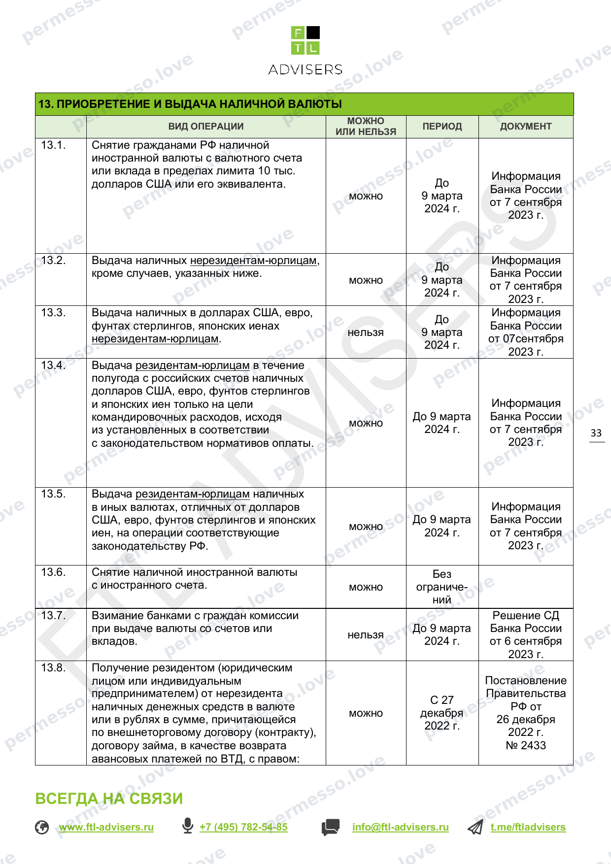 Таблица ограничений на финансовые операции резидентов РФ (FTL Advisers, март 2024) - страница 33/43