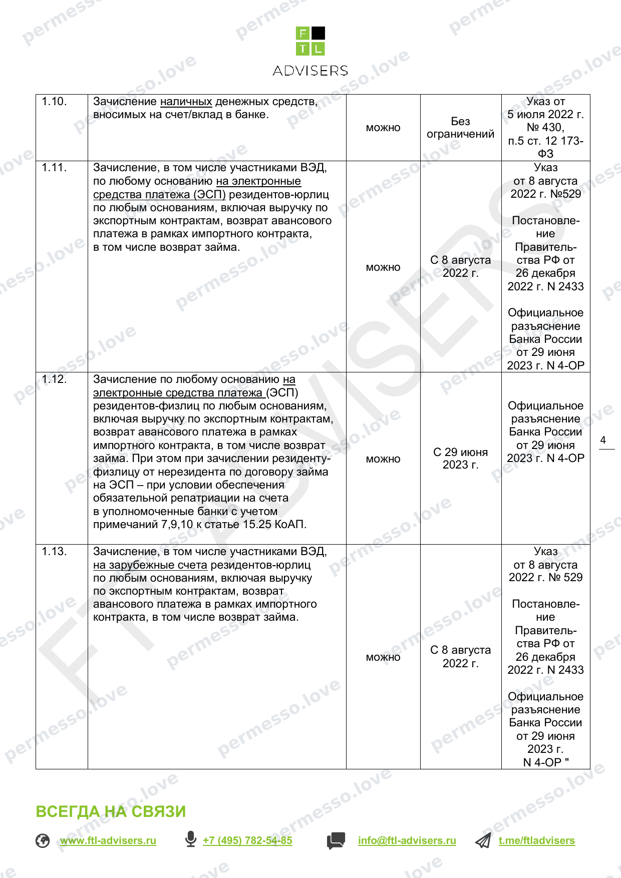 Таблица ограничений на финансовые операции резидентов РФ (FTL Advisers, март 2024) - страница 4/43