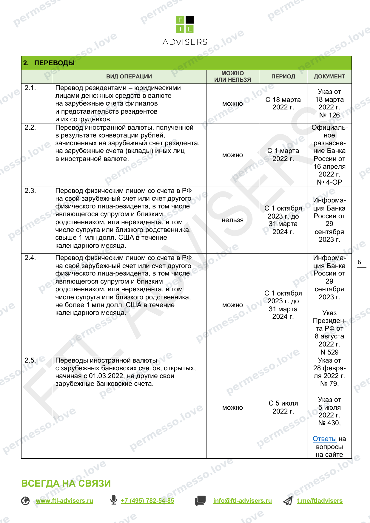 Таблица ограничений на финансовые операции резидентов РФ (FTL Advisers, март 2024) - страница 6/43