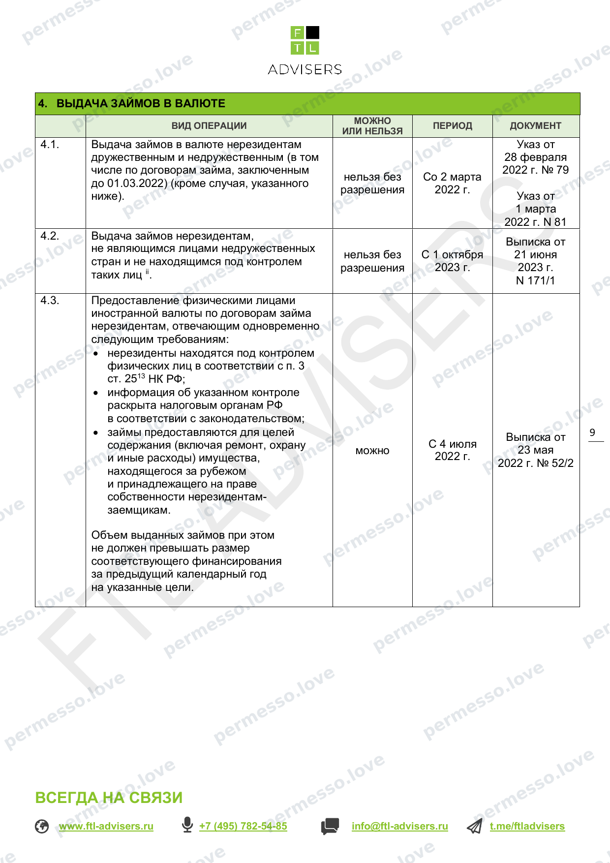 Таблица ограничений на финансовые операции резидентов РФ (FTL Advisers, март 2024) - страница 9/43