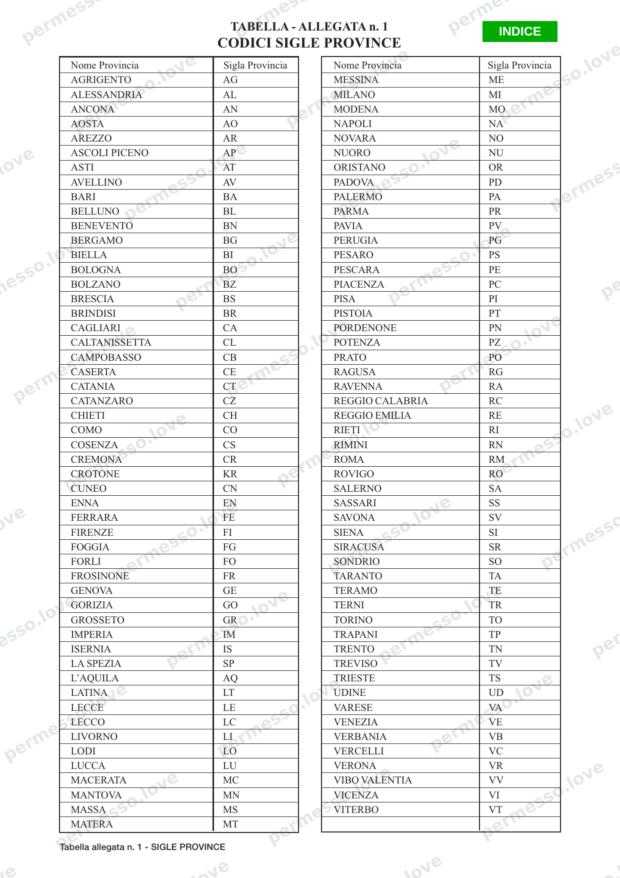Istruzioni per Mod. 209 (Modulo 1 e 2) per la richiesta di permesso di soggiorno - pagina 3/8