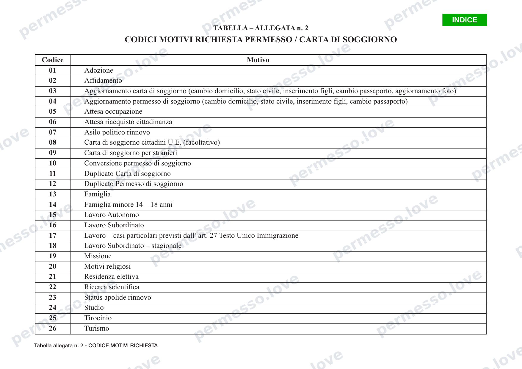 Istruzioni per Mod. 209 (Modulo 1 e 2) per la richiesta di permesso di soggiorno - pagina 4/8