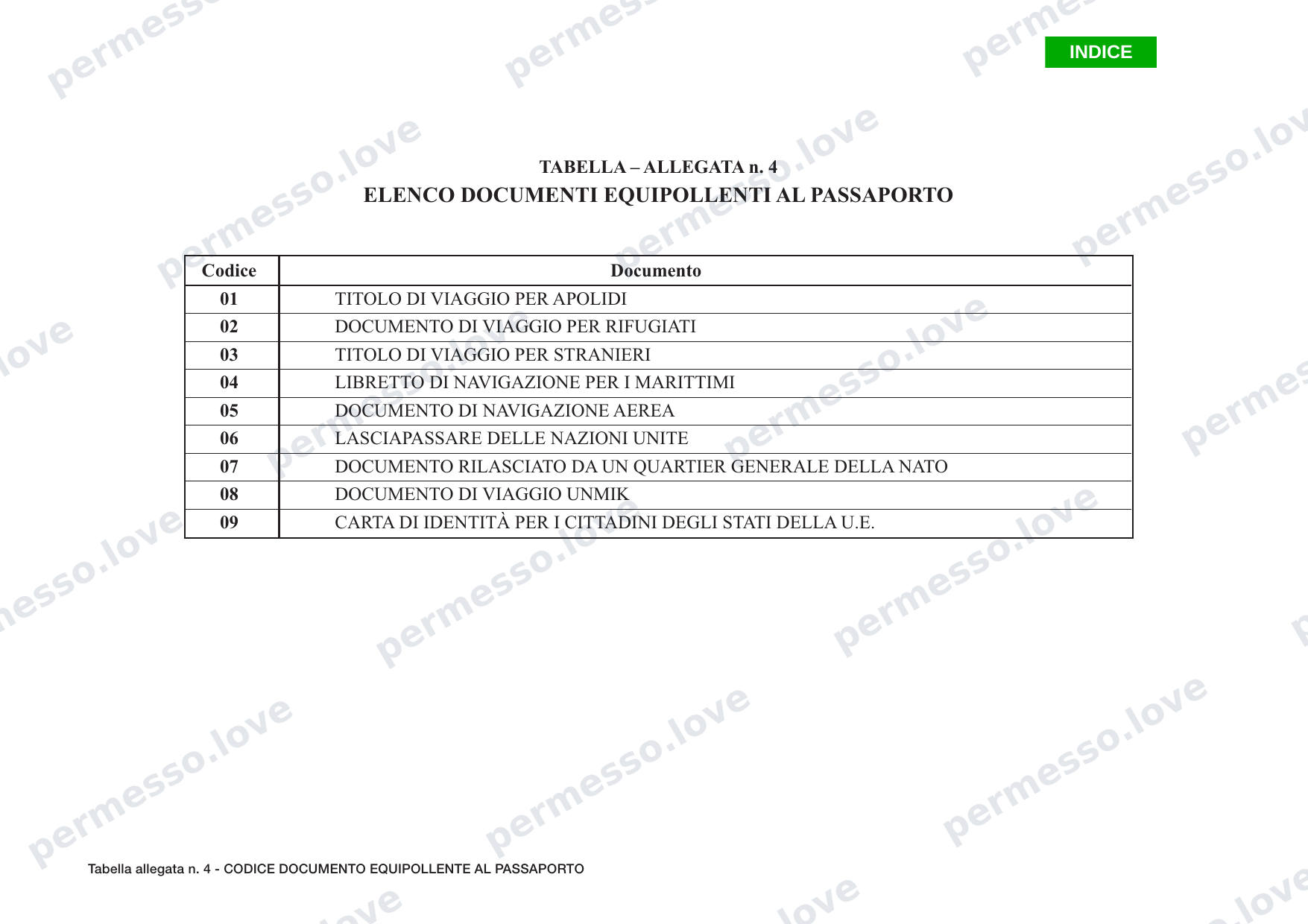 Istruzioni per Mod. 209 (Modulo 1 e 2) per la richiesta di permesso di soggiorno - pagina 8/8
