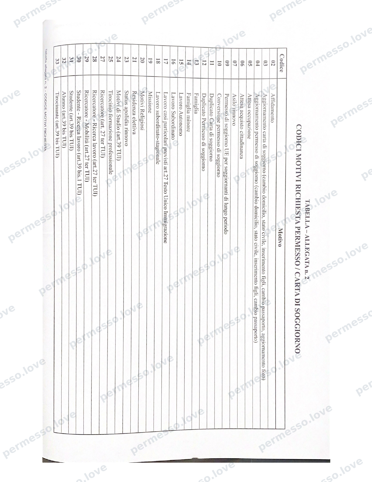 Modulo ufficiale Mod. 209 - richiesta di permesso di soggiorno (Kit Permesso) - pagina 10/24