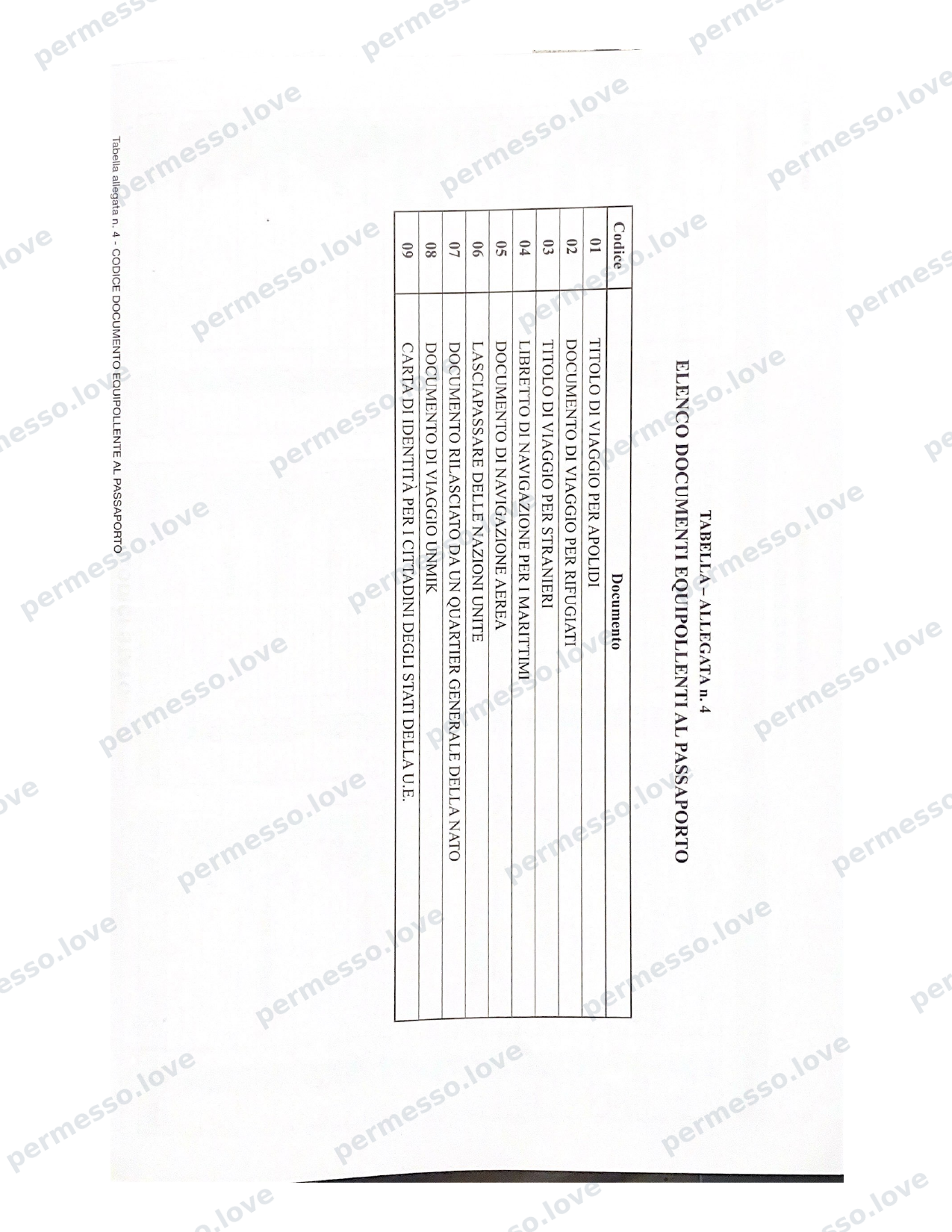 Modulo ufficiale Mod. 209 - richiesta di permesso di soggiorno (Kit Permesso) - pagina 12/24