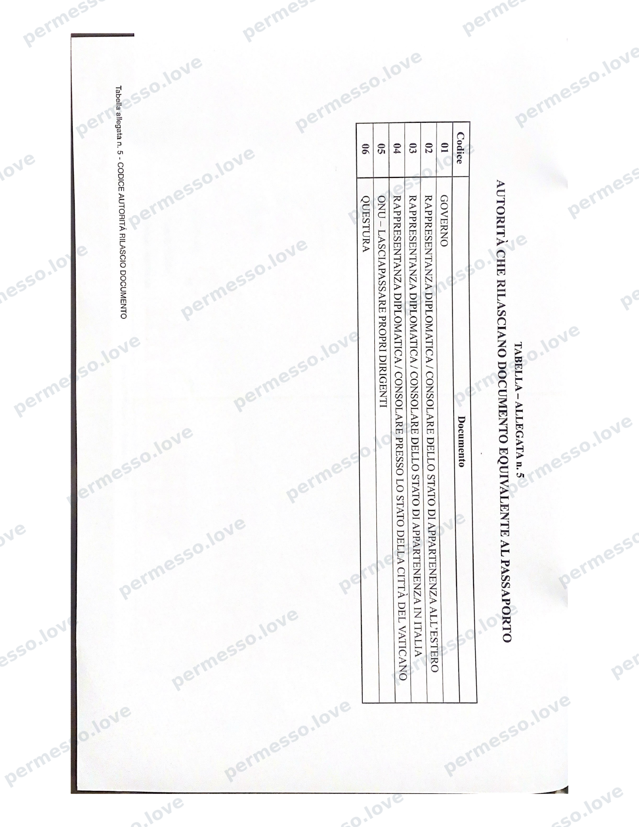 Modulo ufficiale Mod. 209 - richiesta di permesso di soggiorno (Kit Permesso) - pagina 13/24