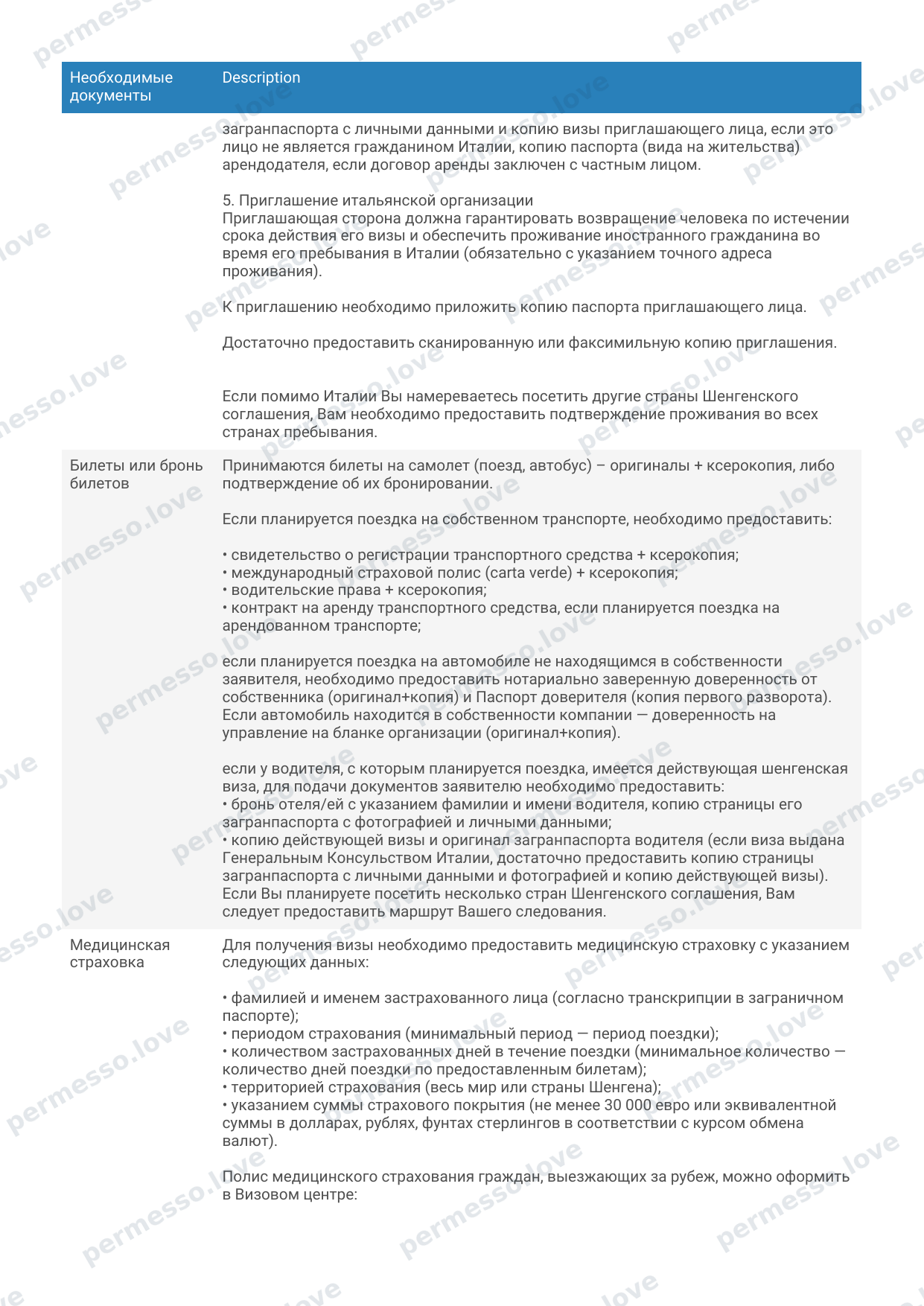 Checklist of Documents for Tourist Visa to Italy (version 07.09.2022, duplicate) - page 4/5