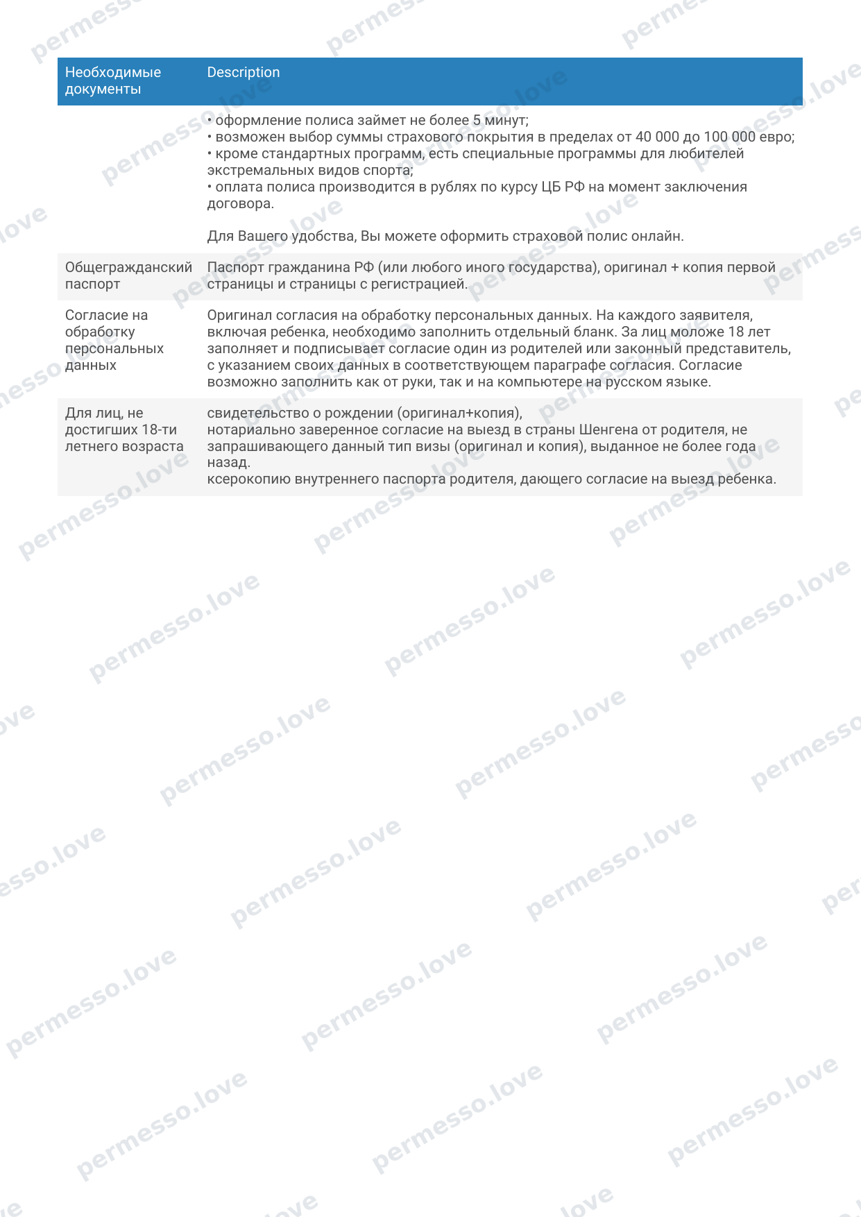 Checklist of Documents for Tourist Visa to Italy (version 07.09.2022, duplicate) - page 5/5