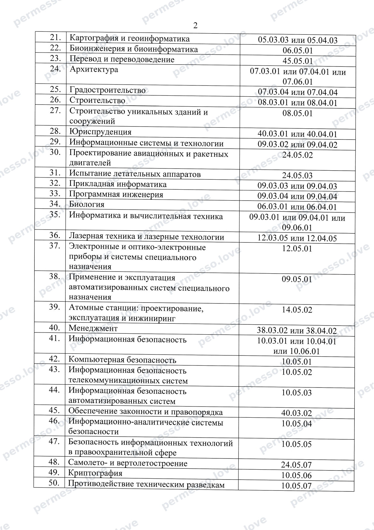 Перечень-соответствий специальностей ОКСО (российские специальности по классификаторам 1987-2013 гг.) - страница 4/66
