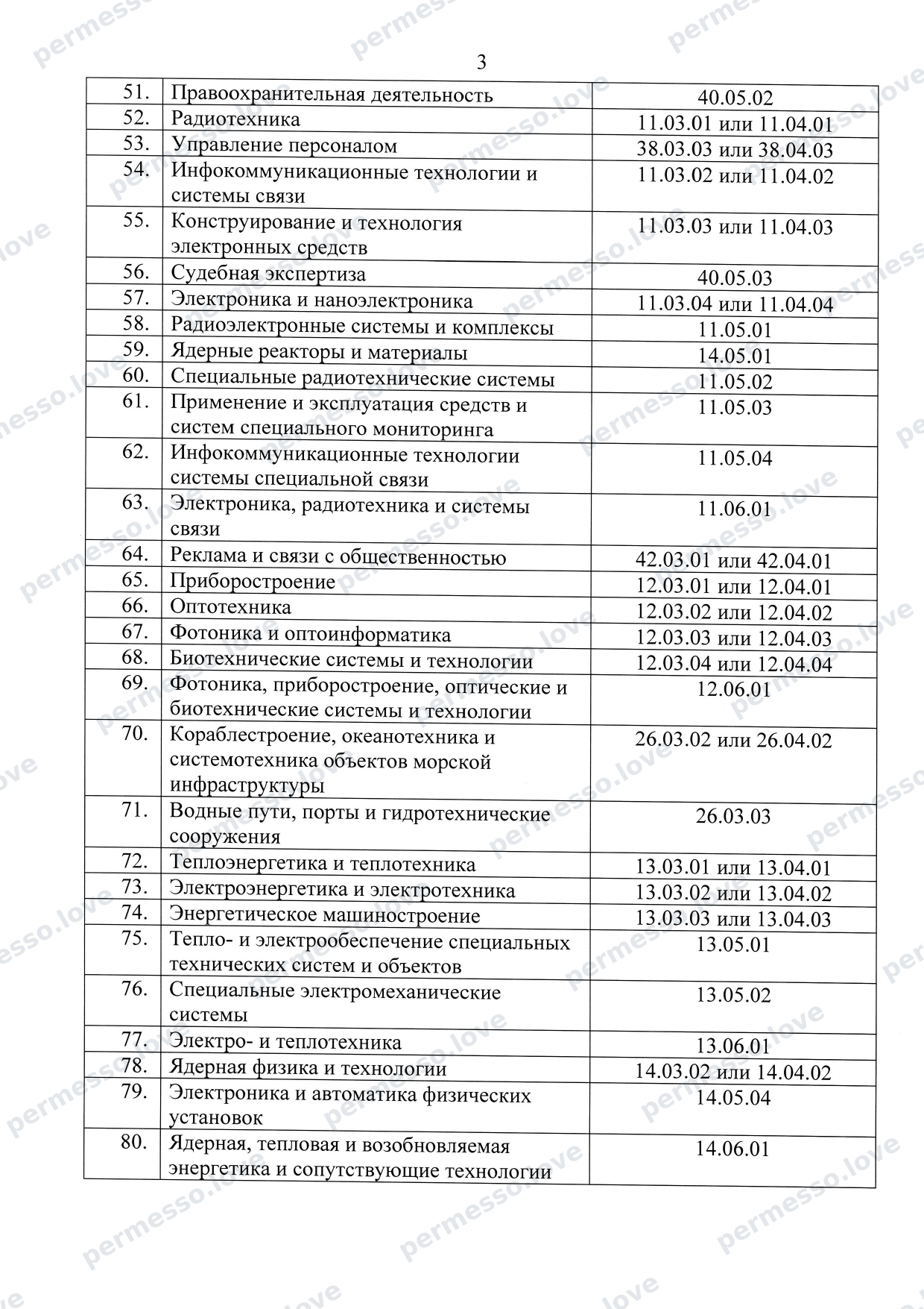 Перечень-соответствий специальностей ОКСО (российские специальности по классификаторам 1987-2013 гг.) - страница 5/66