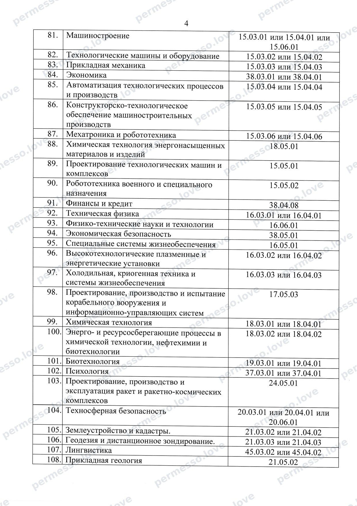 Перечень-соответствий специальностей ОКСО (российские специальности по классификаторам 1987-2013 гг.) - страница 6/66