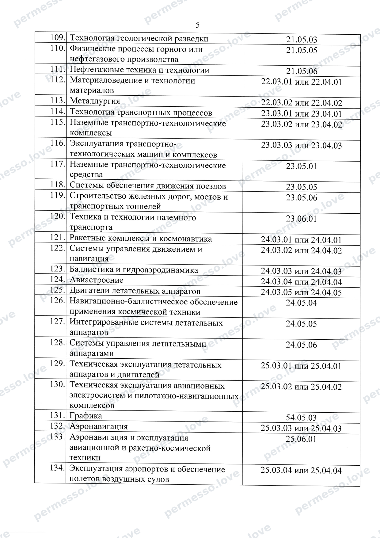Перечень-соответствий специальностей ОКСО (российские специальности по классификаторам 1987-2013 гг.) - страница 7/66