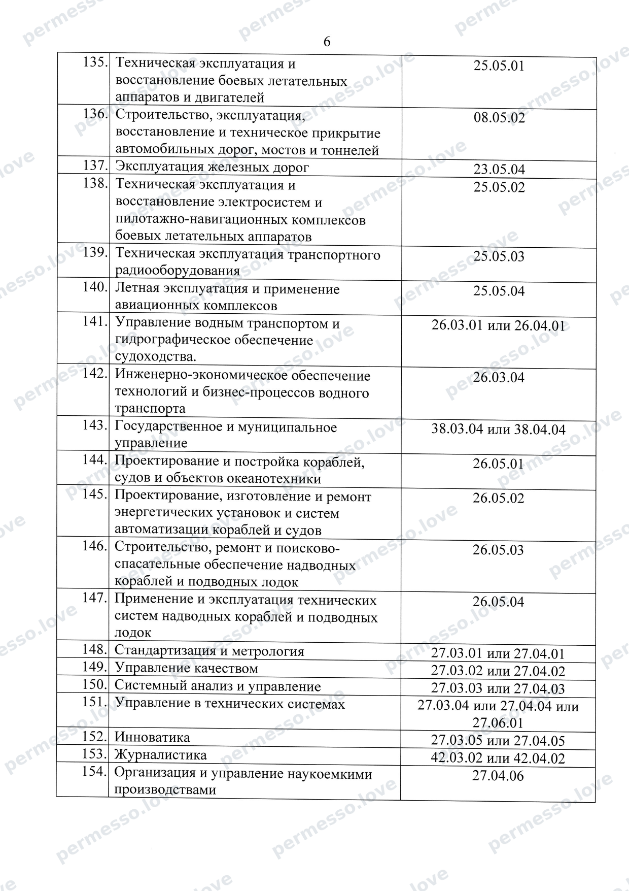 Перечень-соответствий специальностей ОКСО (российские специальности по классификаторам 1987-2013 гг.) - страница 8/66
