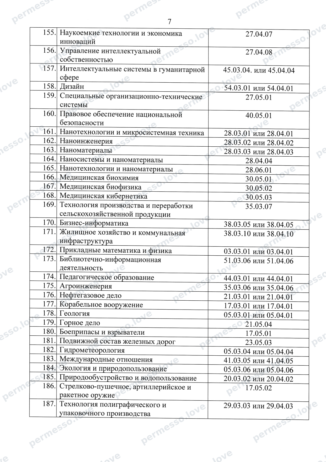 Перечень-соответствий специальностей ОКСО (российские специальности по классификаторам 1987-2013 гг.) - страница 9/66