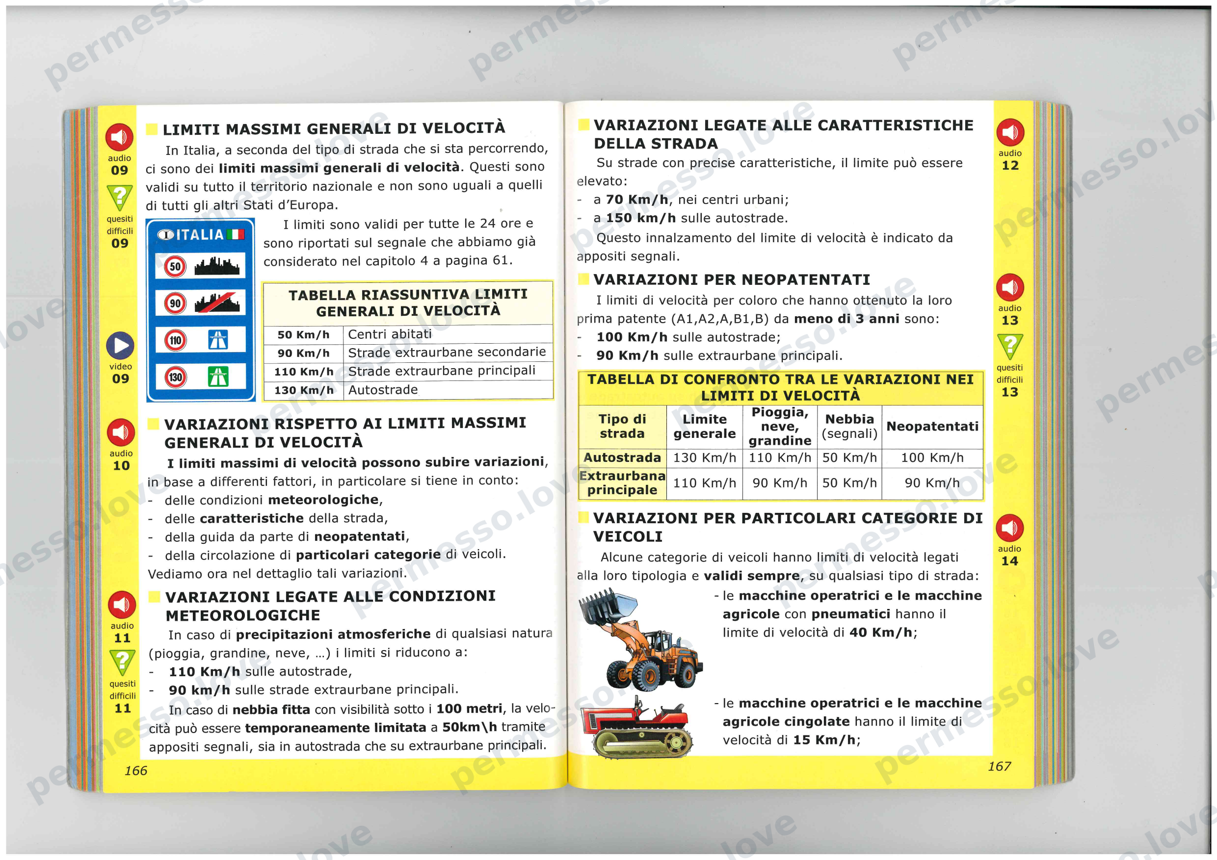 Patente Semplificato - Chapters 8-12 (Traffic Signs and Markings) - page 23/31