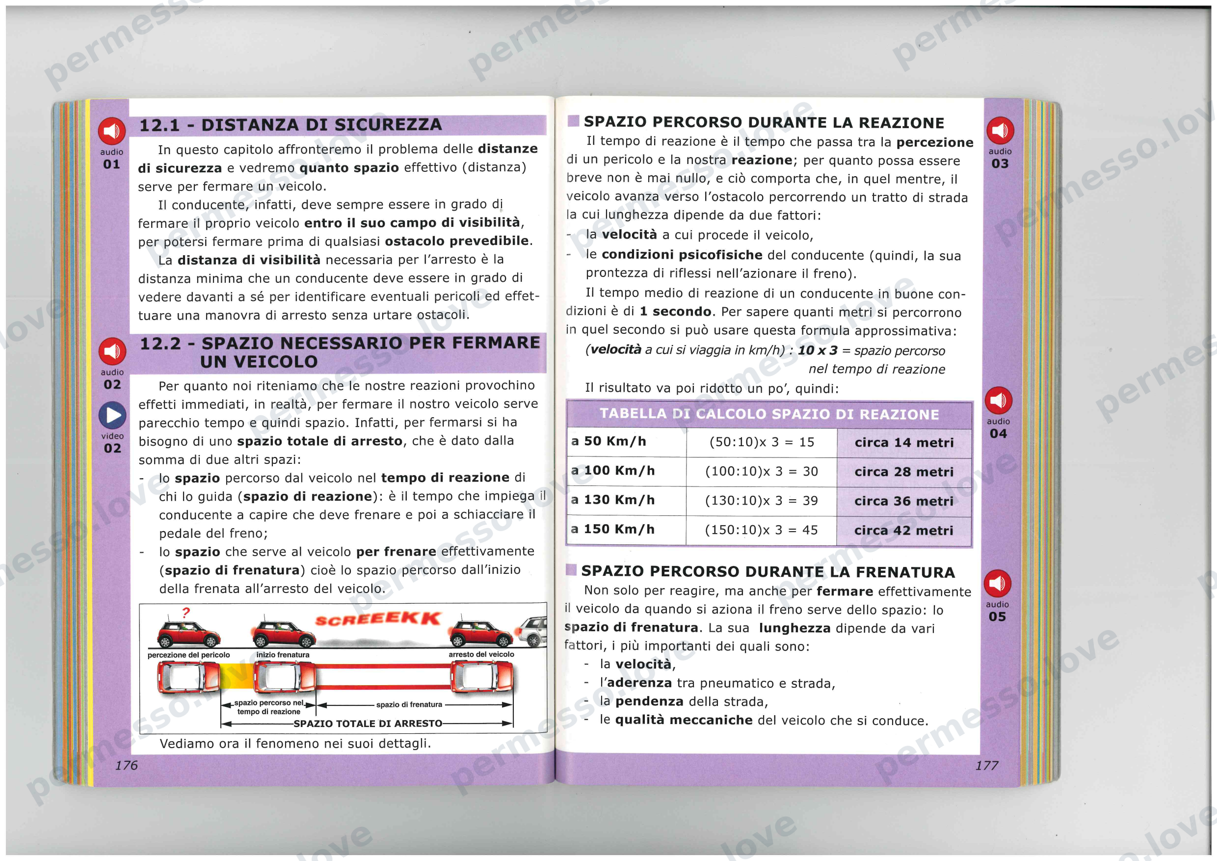 Patente Semplificato - Chapters 8-12 (Traffic Signs and Markings) - page 28/31