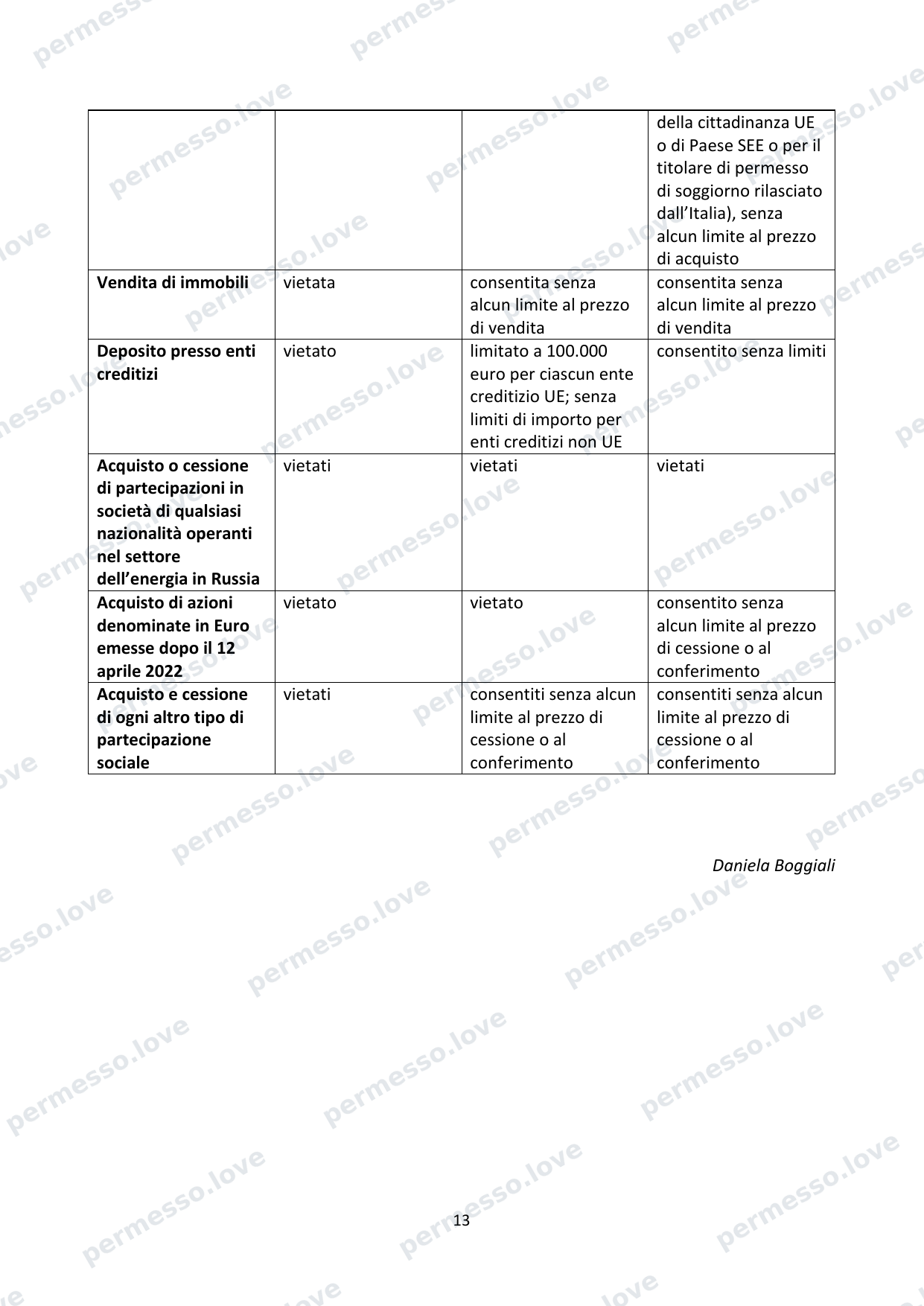 Study by the National Council of Notaries: EU sanctions and transactions of Russian citizens - page 13/13
