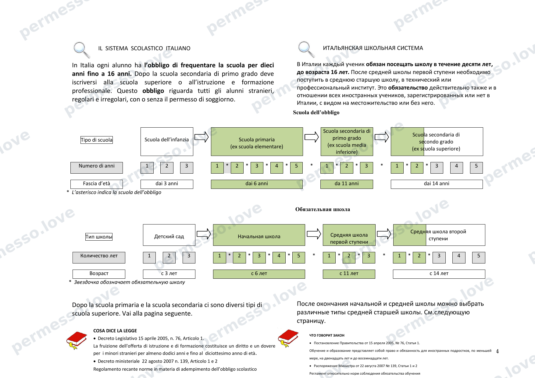 Путеводитель по итальянской средней школе для иностранных подростков и родителей (двуязычный, ит/рус) - страница 4/28