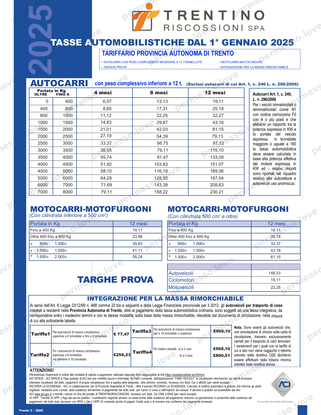Tabella tariffaria del bollo auto della Provincia di Trento per il 2025 - pagina 3/4